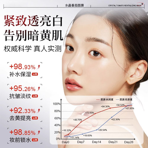 dm水晶白番茄抛光面膜ck补水美白去黄气暗沉抗皱紧致衰老官方正品 - 图2