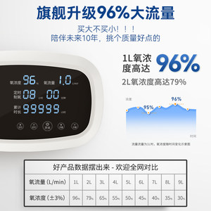 【阿里健康自营】麦德哈特制氧机吸氧机家用老人氧气呼吸一体机