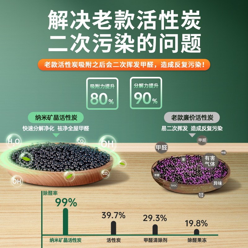 活性炭包新房家用除甲醛新车除异味清除剂装修碳包去甲醛竹炭汽车-图1