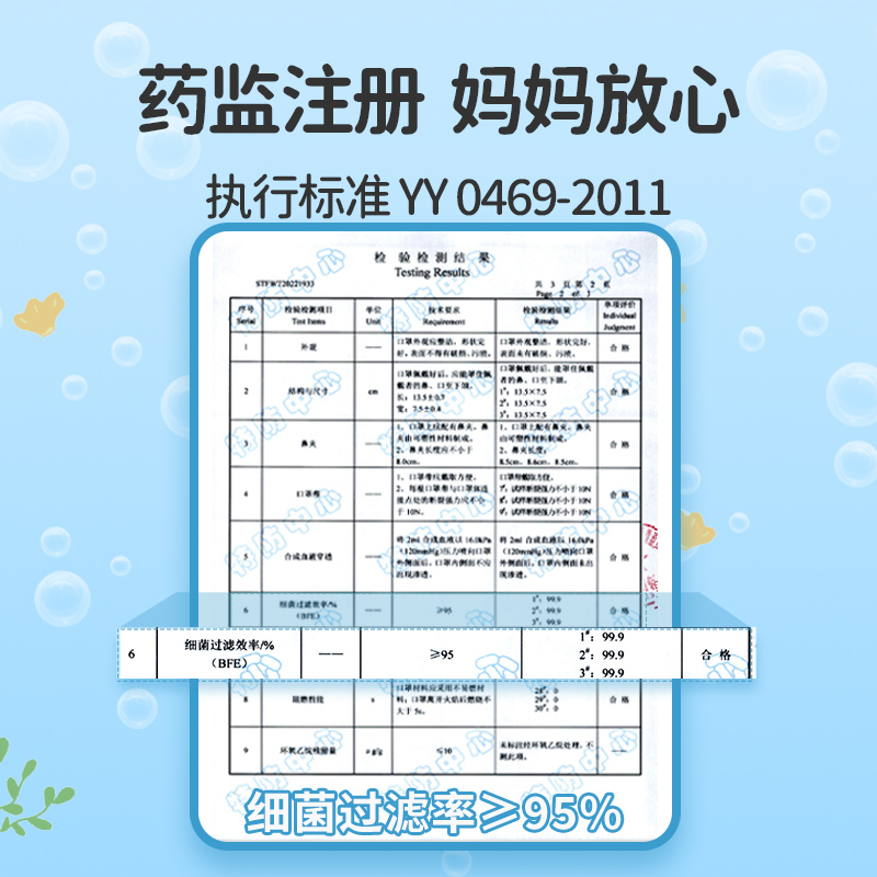 婴儿口罩0到6月医用外科儿童3d立体婴幼儿专用6到12月小宝宝0-3岁 - 图3