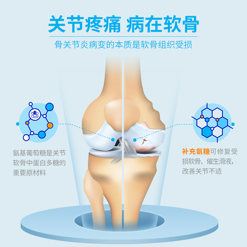 阿里健康大药房240粒海正伊索佳硫酸氨基葡萄糖胶囊改善风湿软骨关节炎疼痛氨糖2