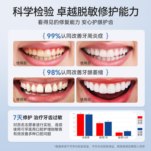 可孚医用抗敏脱敏膏专用敏感口腔非去牙周炎牙齿治含氟牙龈修复牙 - 图2