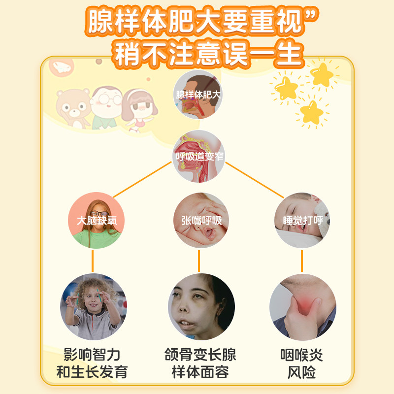 葵花腺样体肥大贴儿童调理面容矫正器小儿保健小孩发炎