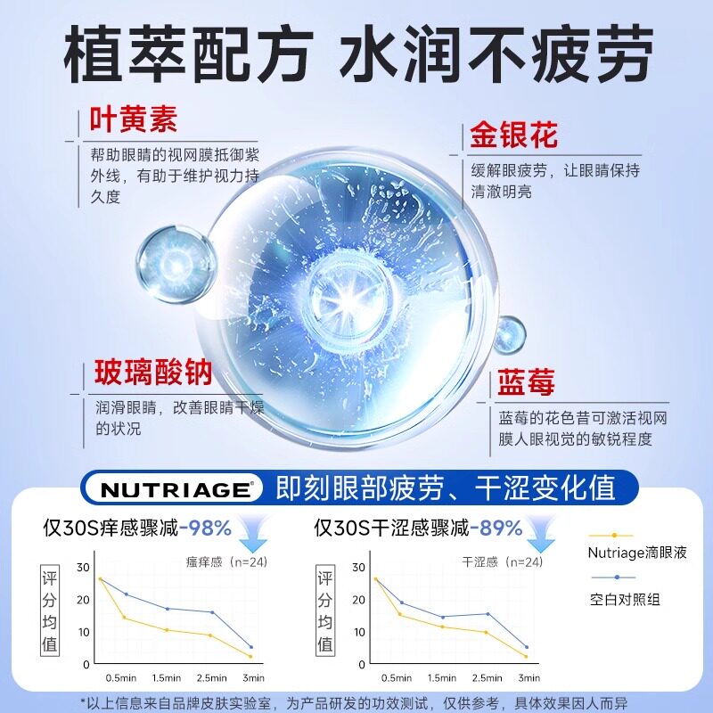 叶黄素护眼液滋润缓解眼疲劳干涩视力模糊眼药水滴正品官方旗舰店
