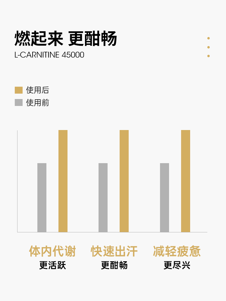 阿里健康大药房MUSCLETECH肌肉科技左旋肉碱液体45000健身运动饮料塑形十万男女2