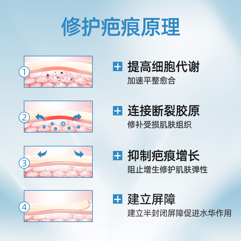 疤痕贴医用祛疤膏硅凝胶剖腹产去疤修复儿童手术增生除疤隐形贴 - 图2