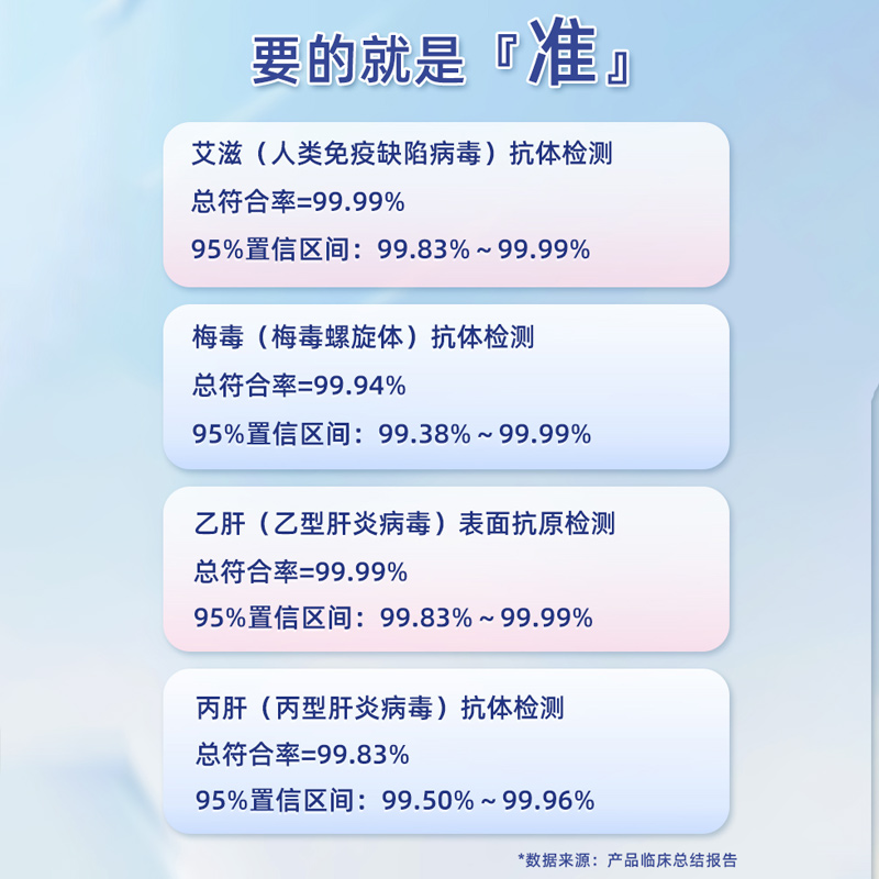 宅测hiv检测纸艾滋病梅毒乙肝丙肝性病血唾液自检艾滋病试纸四联 - 图1