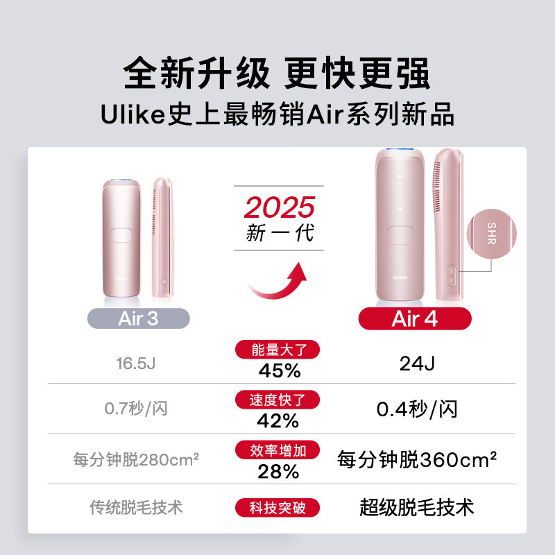 88vip��Ulike ����ʯ������ë�� Air4 ҽ�� �ٷ��콢�� 1124.97Ԫ����յ���