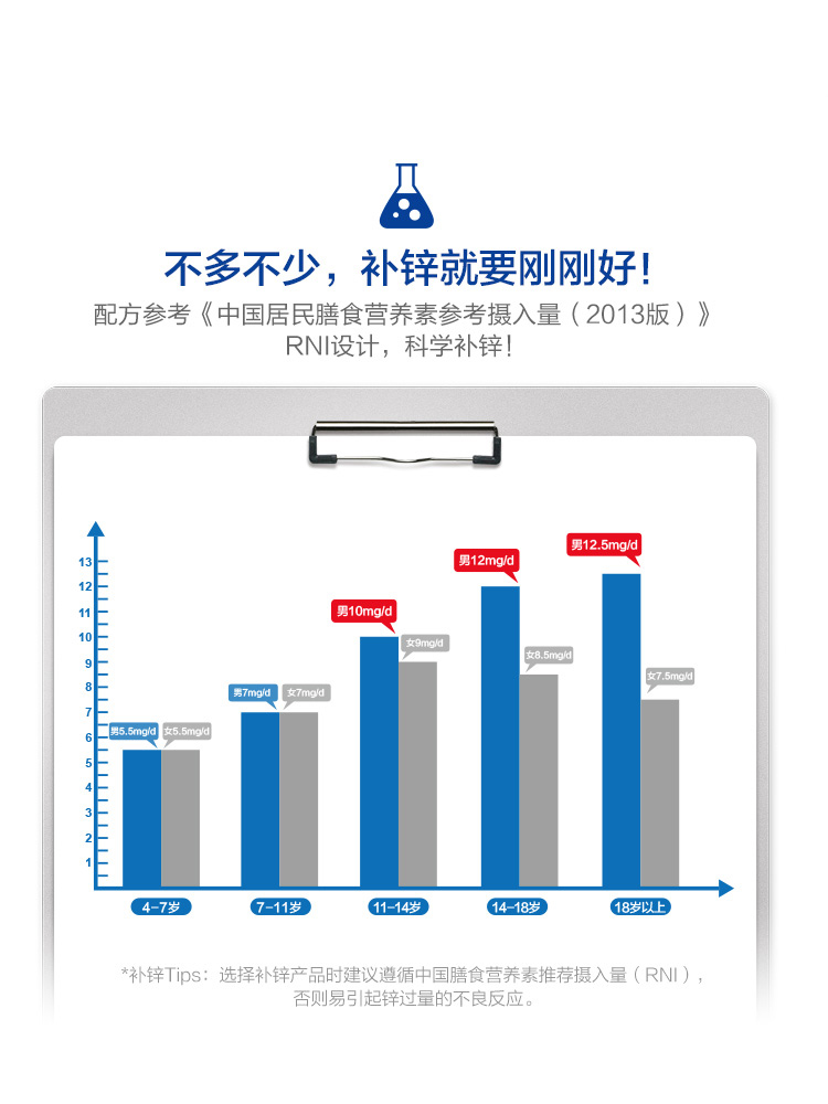 汤臣倍健锌咀嚼片男性锌片成人青少年儿童补锌备孕缺锌女搭锌硒宝 - 图2