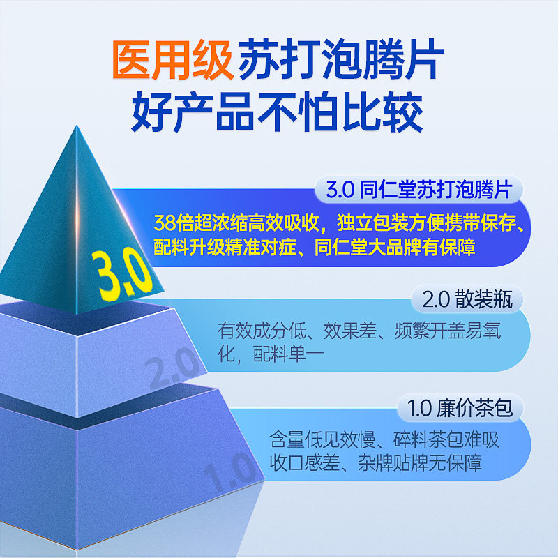 南京同仁堂苏打泡腾片降缓解痛食品级风尿柠檬酸泡腾片强碱性无糖,淘宝优惠券,粉丝福利购,淘宝优惠卷