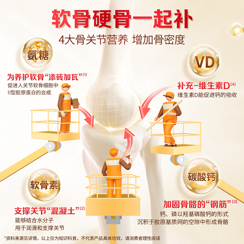 哈药新盖中盖牌氨糖软骨素中老年人维生素D补钙片护关节安糖礼盒 - 图1