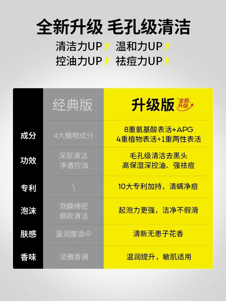 仁和匠心洗面奶男士专用控油祛痘保湿去黑头洁面乳正品官方旗舰店