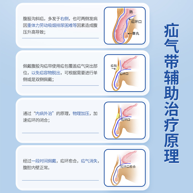 唐派医疗医用疝气固定带老人成人男女中老年小肠疝气内裤压疝气包 - 图0