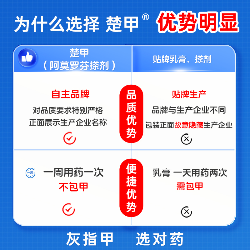 楚甲盐酸阿莫罗芬搽剂脚气灰指甲正品专用药旗舰店甲癣抗真菌 - 图1