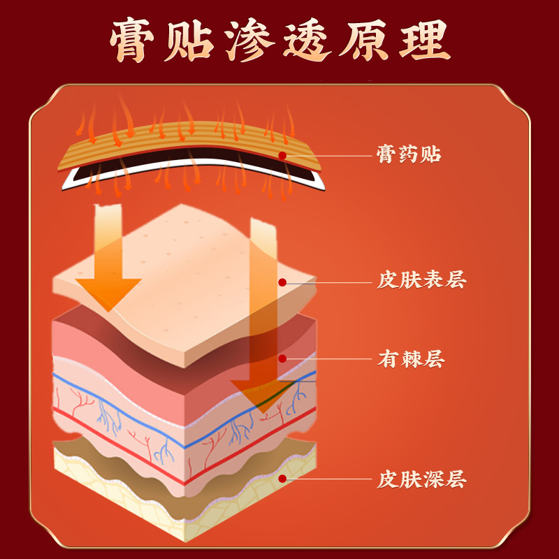 北京同仁堂滑膜炎专用贴膝盖疼痛关节积液膝盖穴位贴膏半月板损伤 - 图2