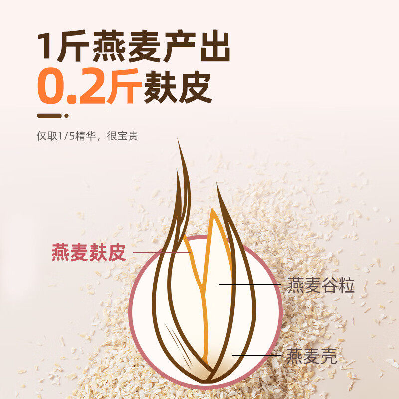 西麦高纤燕麦麸低GI营养代餐早餐0添加蔗糖膳食纤维450g*1罐 - 图0