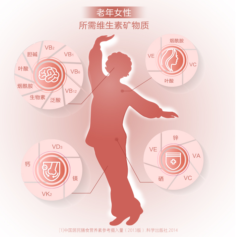 阿里健康大药房21金维他3阶多种维生素矿物质56片中老年女性补钙维生素b族K21