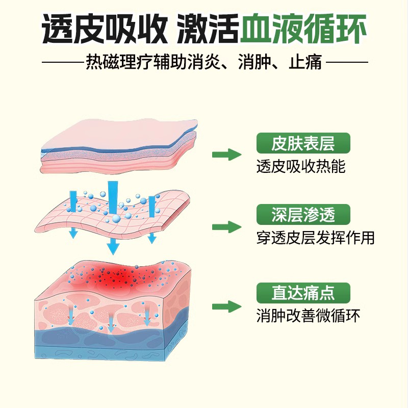 颈椎贴颈椎病肩周炎专用贴膏腰部腰痛腰肌劳损热敷膝盖疼痛膏药贴 - 图1