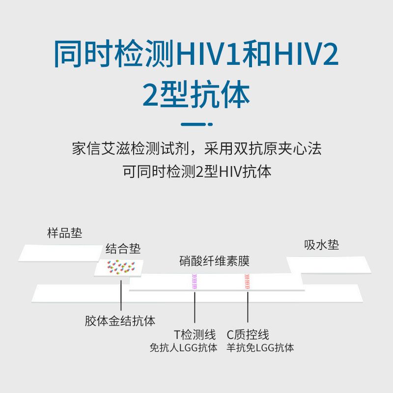 万孚艾滋病检测试纸口腔唾液hiv自检自测试剂盒性病非四合一四代 - 图0