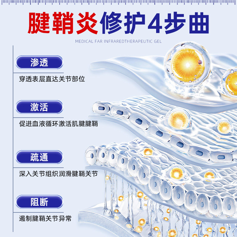 腱鞘炎贴膏治喷剂疗手指变形凝胶网球肘护腕手腕官方正品远红外