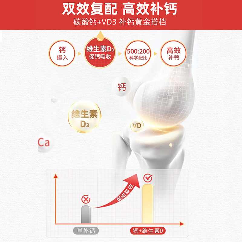 朗迪钙d3碳酸钙咀嚼片钙维生素D儿童成人中老年孕妇补钙100片钙片-图0