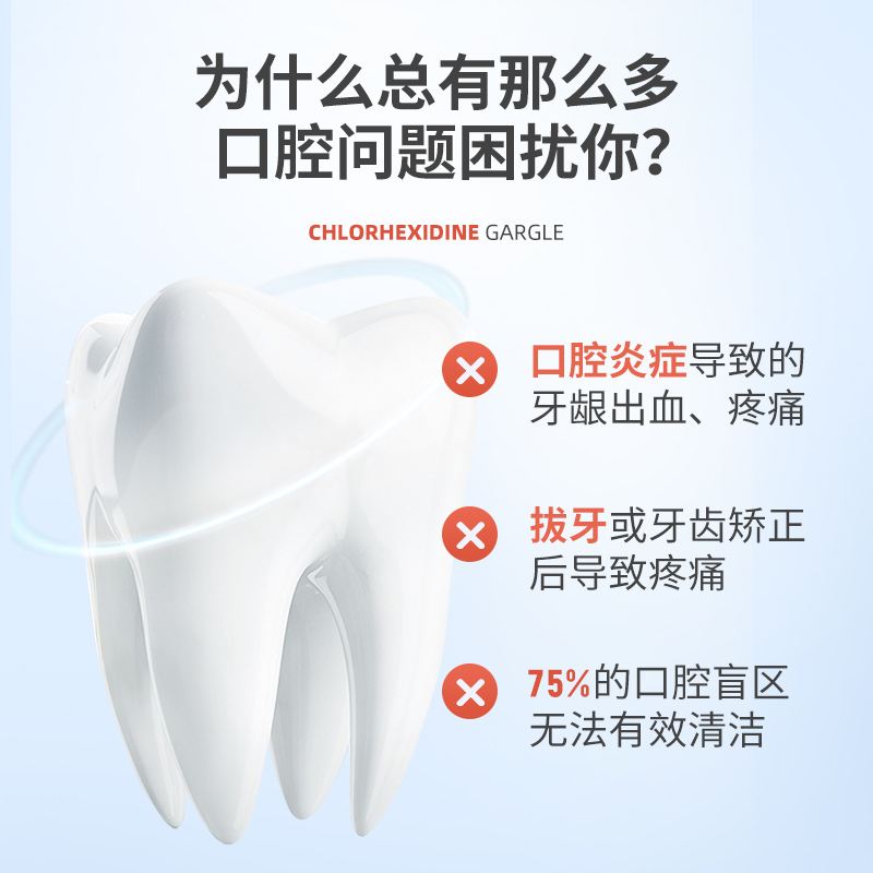 复方氯已己定含漱液杀菌消炎牙周炎肿痛除口臭持久留香医用漱口水