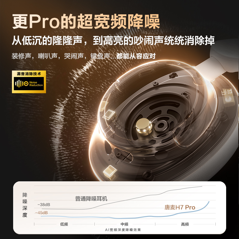 唐麦H7 Pro头戴式主动降噪耳机5.3蓝牙2024新款超长续航旗舰耳机