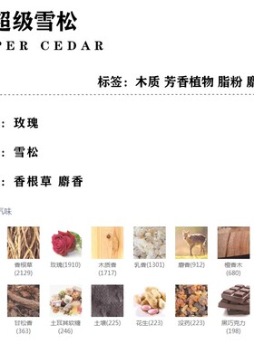 正品香水无人区玫瑰超级雪松荒漠孤魂流浪者非洲之旅白色浪漫