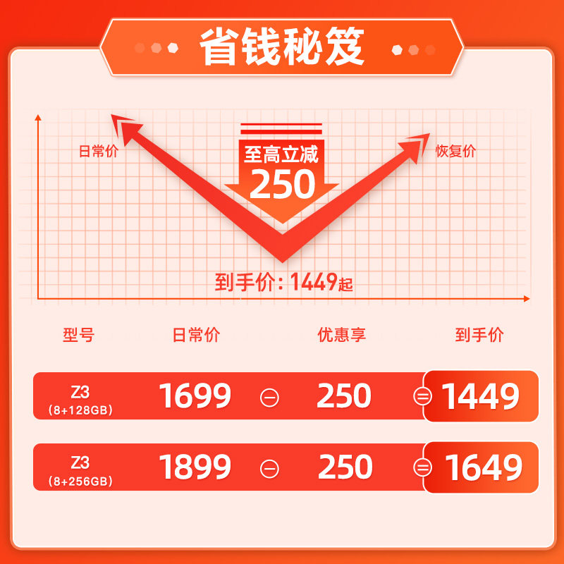 现货速发vivo iqoo z3新款5g手机 曼尼金数码手机