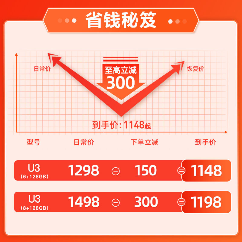 现货速发vivo iqoo u3新款5g手机 曼尼金数码手机