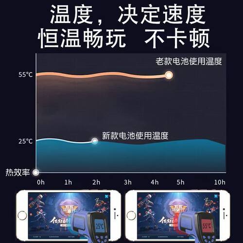 适用华为荣耀honor X7D手机电池 荣耀X7A X9D电池 HB5168A4EIW-A - 图3
