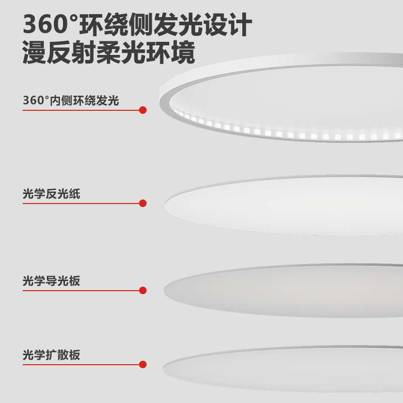 箭牌全光谱护眼灯led吸顶灯现代简约防蓝光儿童房灯具高亮卧室灯 - 图2