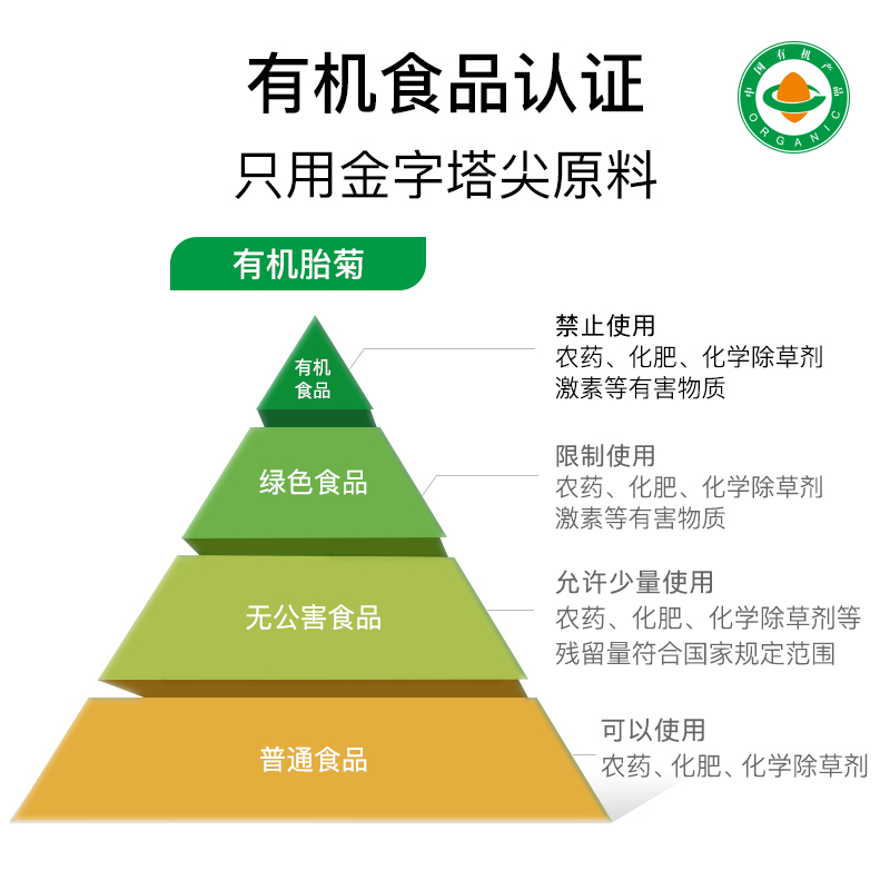 beutea菊花茶桐乡头茬胎菊特级正品杭白菊养生花茶配枸杞熬夜喝茶-图0