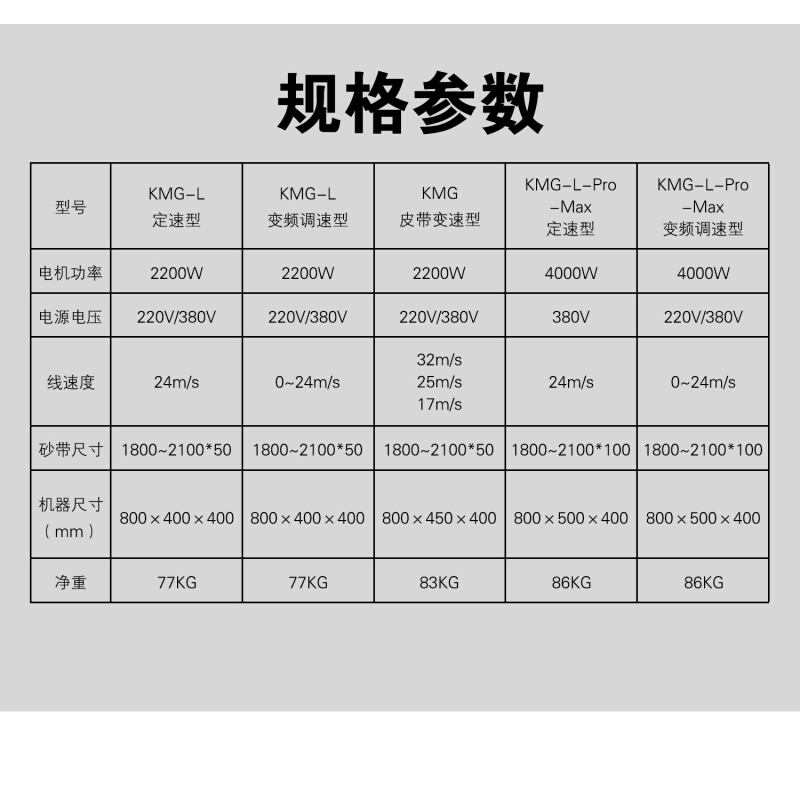 大泉四大功率型砂季带机多功能无级极调速工业变频抛光机79打磨机 - 图2