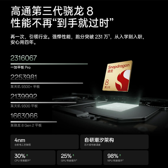 OnePlus Tablet Pro Smart Tablet