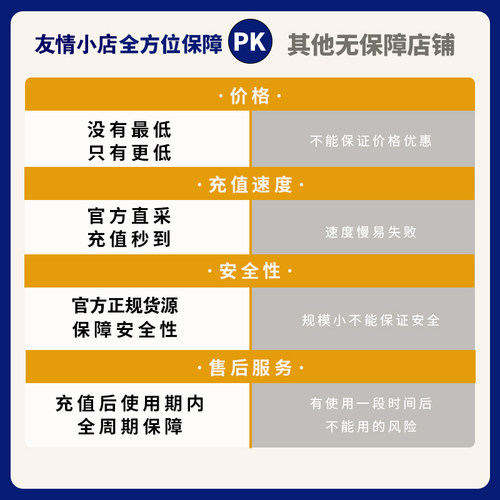 【官方G币】PUBGG币绝地求生G币 pubg CDK兑换码coin吃鸡gb点券 - 图2