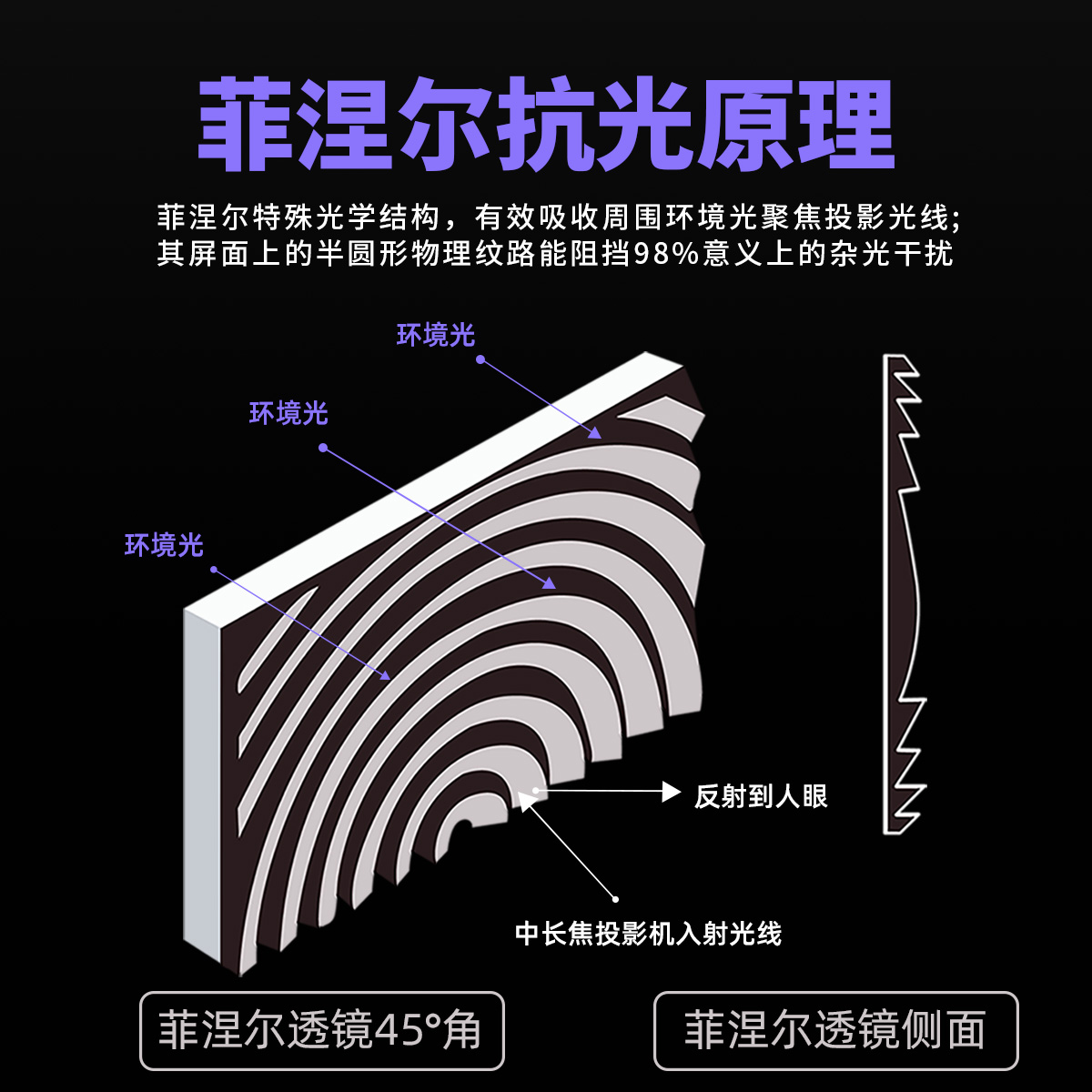 VCCG投影幕布100寸光耀4k超高清家用投影仪幕布菲涅尔抗光硬屏幕-图3