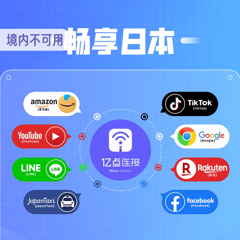 亿点 日本4G流量上网卡docomo手机电话卡2G无限流量5/7/15/30天