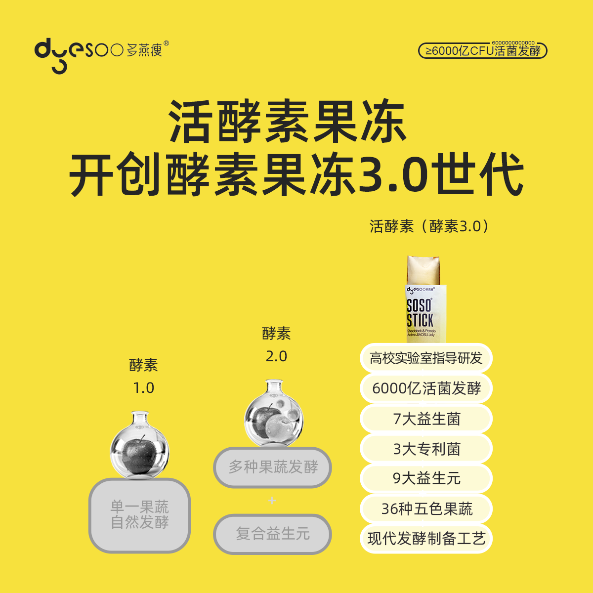 多燕瘦芝桃果冻soso棒嗨吃孝素酵素 多燕瘦酵素