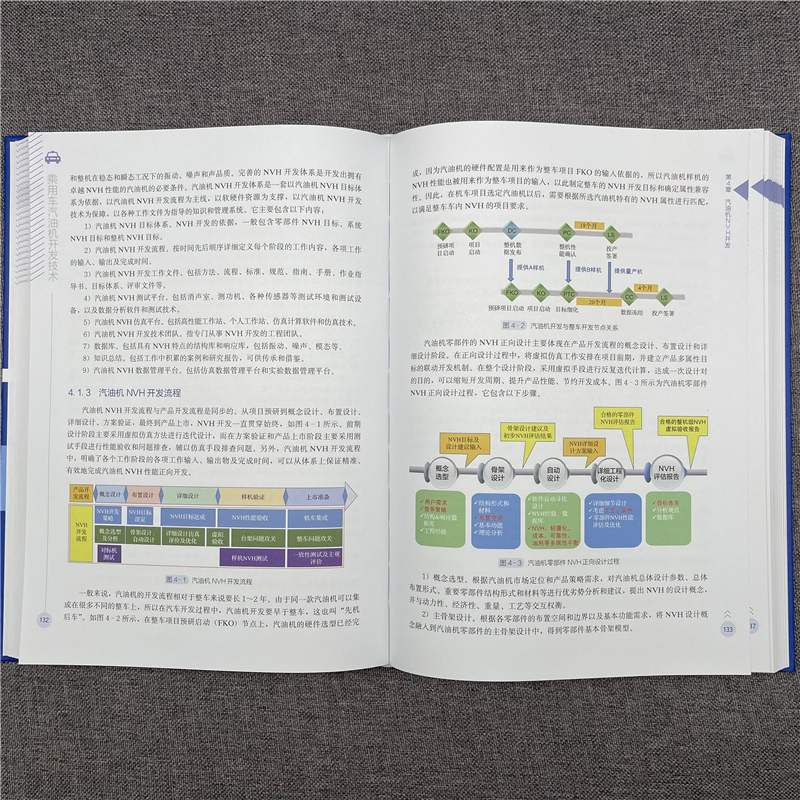 官网正版 乘用车汽油机开发技术 张晓宇 中国汽车自主研发技术与管理实践丛书 产品设计 性能开发 配气机构 NVH开发 电控 试验开发 - 图2