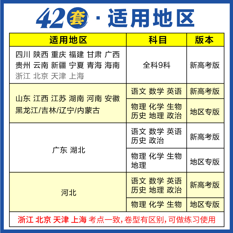 官方2025新版高考必刷卷42套模拟卷数学物理化学生物语文英语历史地理政治高考模拟试题汇编套卷真题高三高考一轮复习高考必刷题