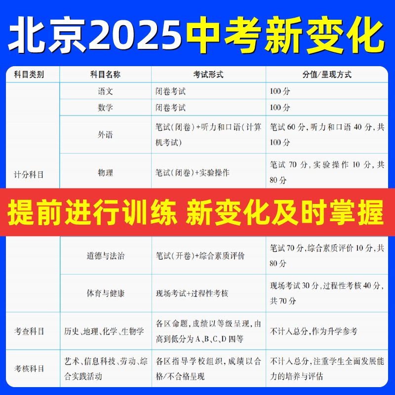 2025新版中考上分攻略数学语文英语物理道德与法治北京专用初中九年级中考复习练习题课时练综合检测中考一轮二轮复习试卷新考法