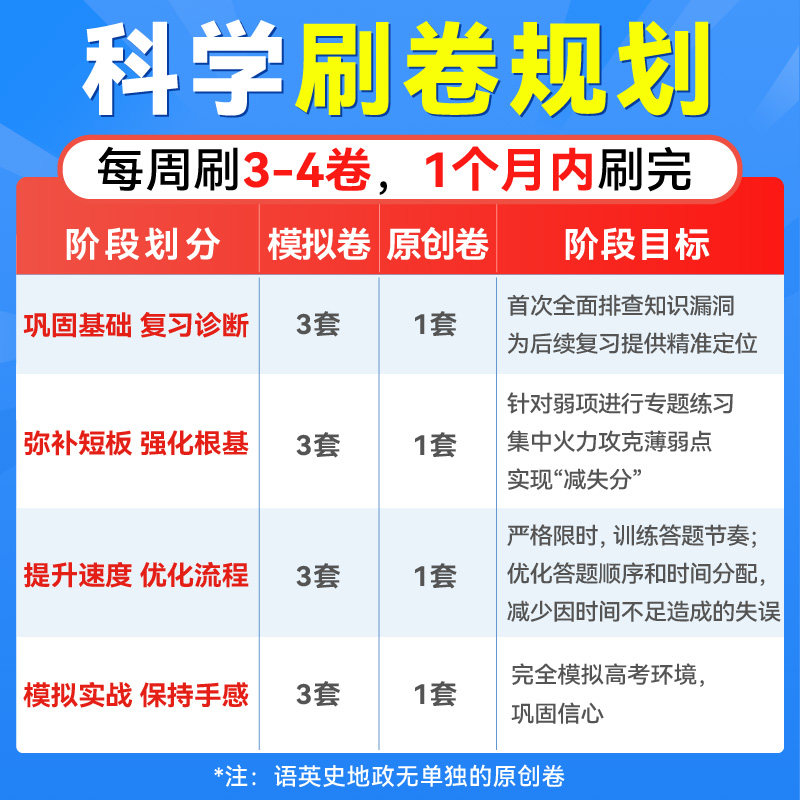 必刷题2026高考必刷卷信息卷数学物理语文生物英语化学历史地理政治高考一轮复习检测模拟卷名师联席命制高三一轮二轮检测高考复习