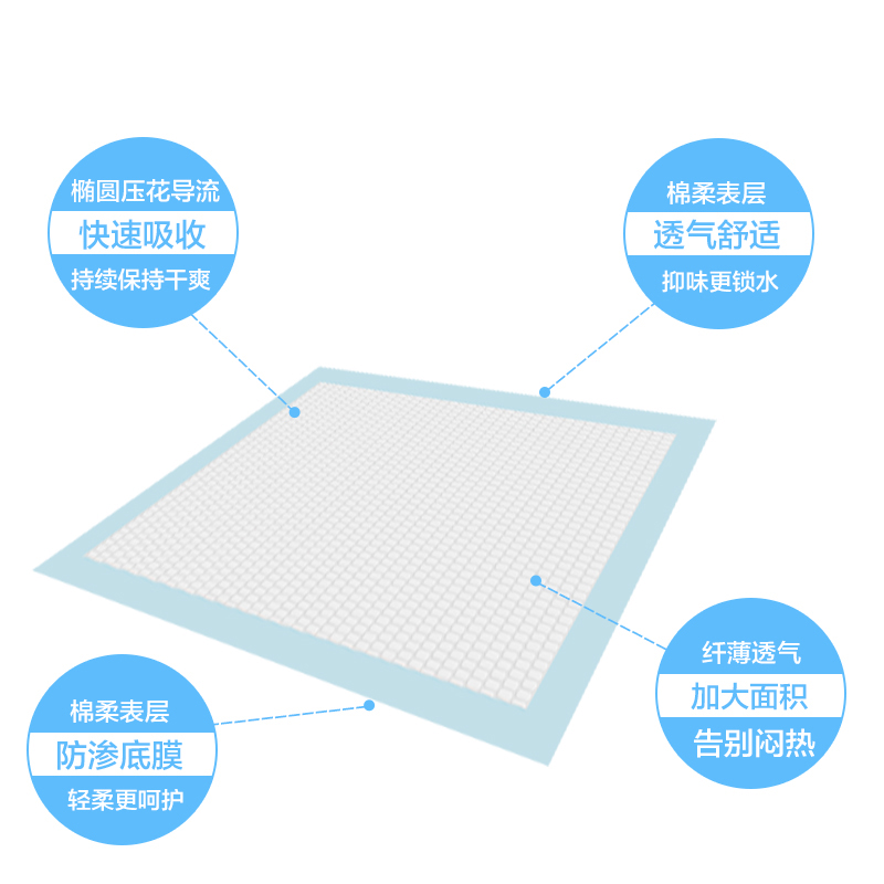 千芝雅成人护理垫男女通用老年老人用尿不湿一次性隔尿垫6090箱装-图1