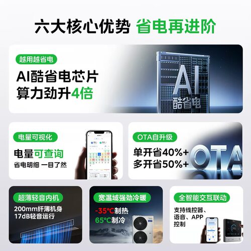 美的中央空调一拖四全屋多联机5/6P7匹125W智能变频一级酷省电Pro - 图1