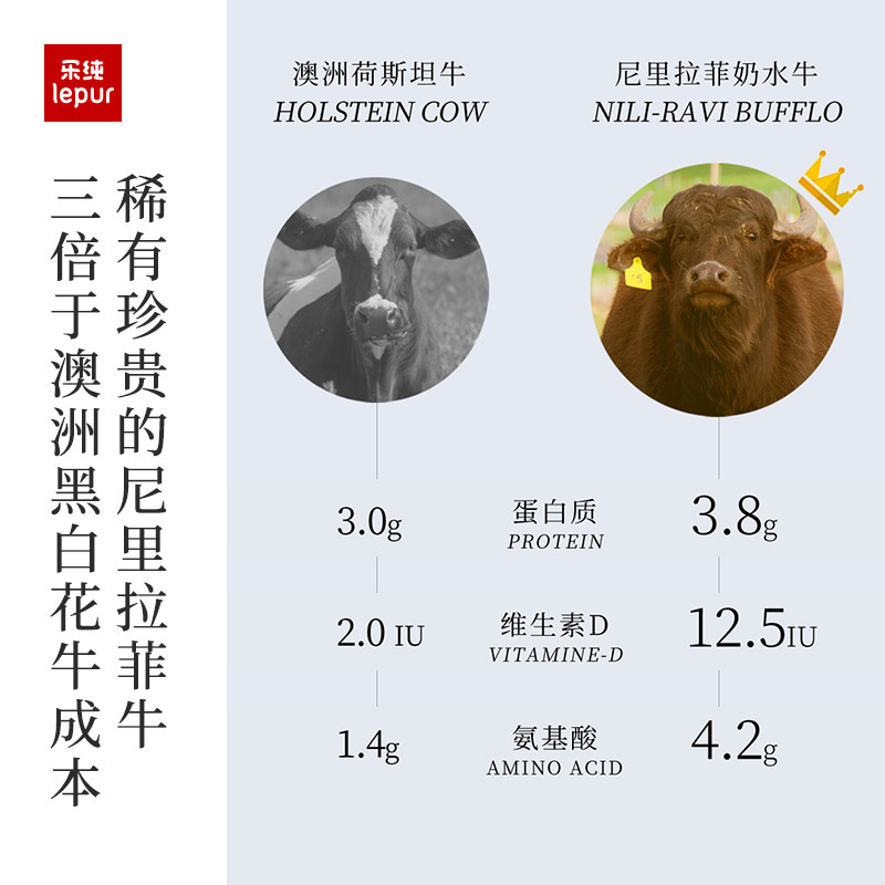 【直播推荐】乐纯万里挑一儿童纯牛奶 乐纯食品水牛奶