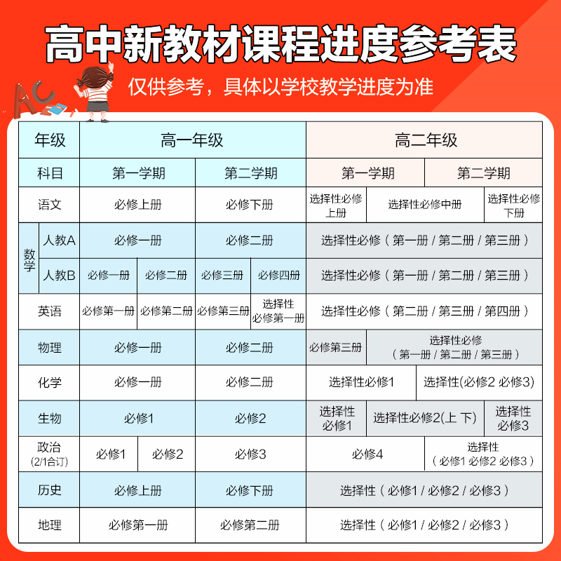 2024新版新教材薛金星中学教材全解高中高一高二语文数学英物理化学生物政治历史地理必修选修上册下册人教浙科版完全解读辅导资料 - 图2