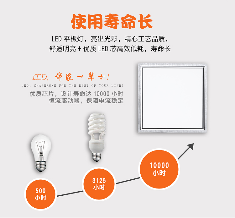 315x315*630莱来斯奥喜临门适用集成吊顶LED照明厨房卫生间平板灯 - 图2