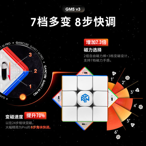 GAN11 M Pro 魔方三阶356m 12M13磁力 icarry 镜面四阶  儿童玩具 - 图2