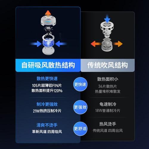 【年度新品】飞智B9超轻磁吸手机散热器半导体降温神器适用于红魔苹果ipad平板黑鲨散热手机直播游戏专用 - 图2
